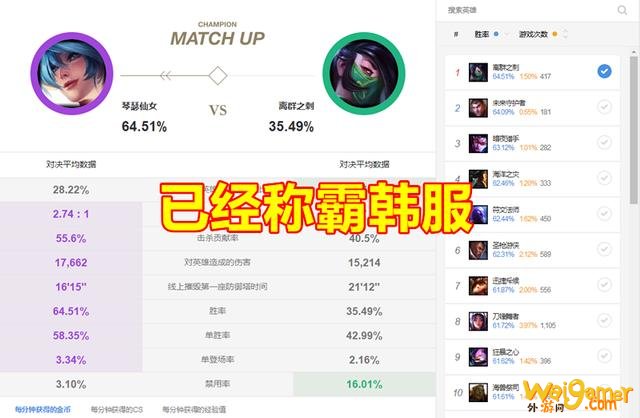 LOL：“罗汉流”琴女称霸韩服，上线不补一个兵，偷钱偷血偷灵魂