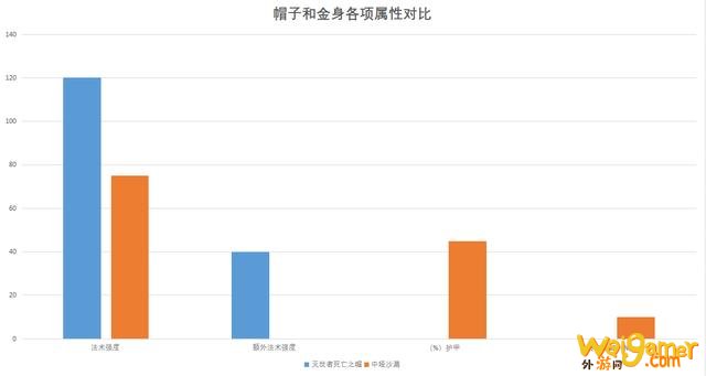 LOL：解读韩服黑科技电刑伤害卡牌——伤害装和功能装孰强孰弱？