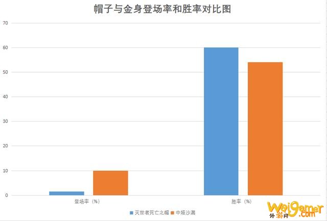 LOL：解读韩服黑科技电刑伤害卡牌——伤害装和功能装孰强孰弱？