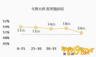 LOL：解读韩服黑科技电刑伤害卡牌——伤害装和功能装孰强孰弱？