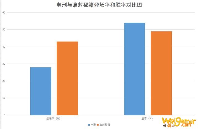 LOL：解读韩服黑科技电刑伤害卡牌——伤害装和功能装孰强孰弱？